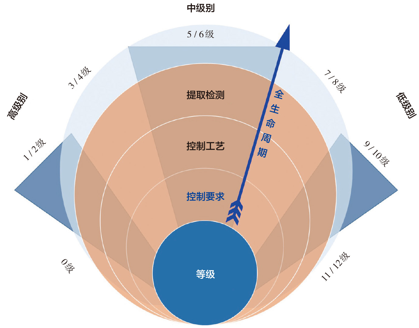 清潔度控制標(biāo)準(zhǔn)的分工協(xié)作關(guān)系.jpg